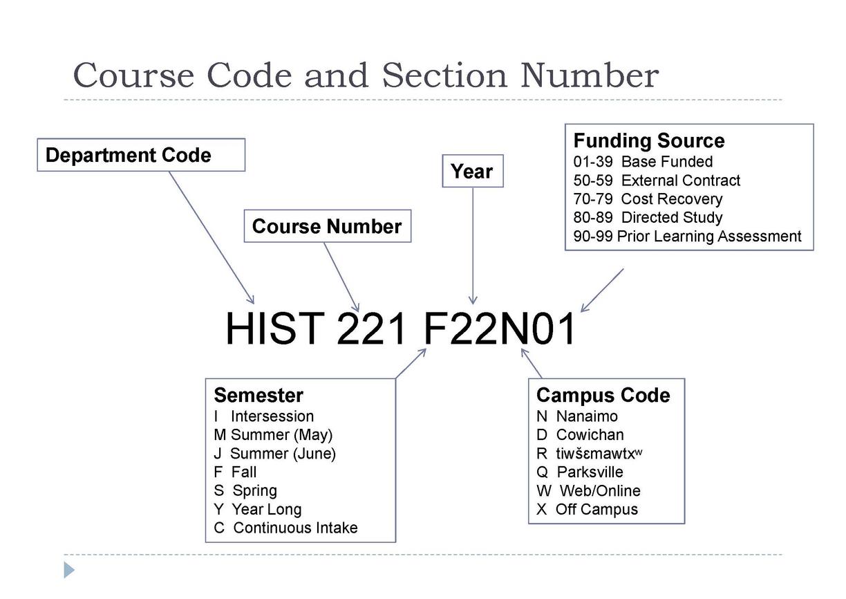 Course Code and Section Numbers