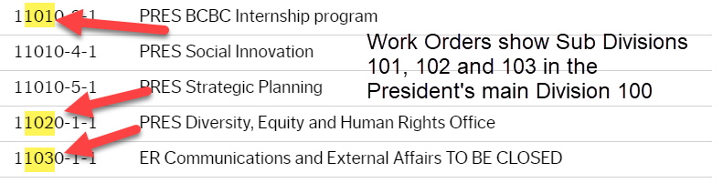 List of five 7-digit Work Order numbers with second, third and fourth numbers in three of the Work Orders highlighted yellow, red arrows pointing to those along with a note: Work Orders show Sub Divisions 101, 102 and 103 in the President's Division 100 .